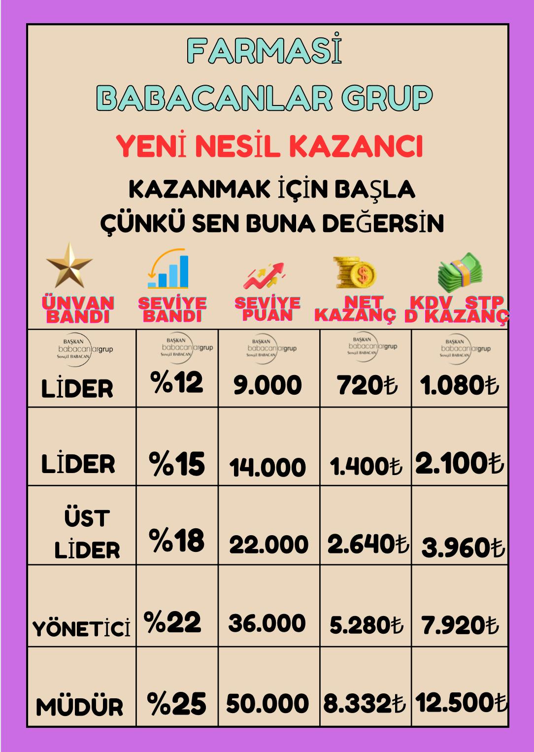 Farmasi kazanç planı görseli